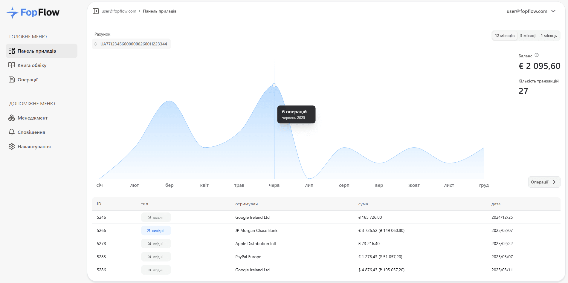 ЗРУЧНА ПАНЕЛЬ ДЛЯ АНАЛІЗУ